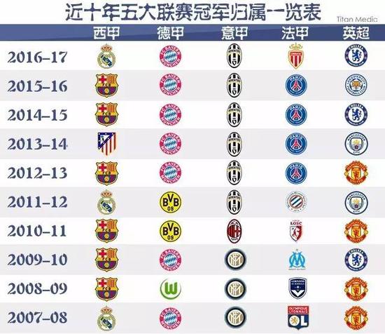 们的努力也